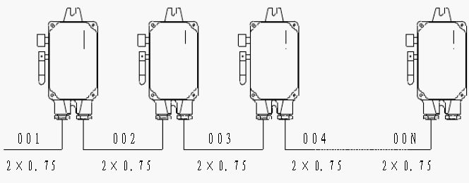 拉繩開關現場電纜配置