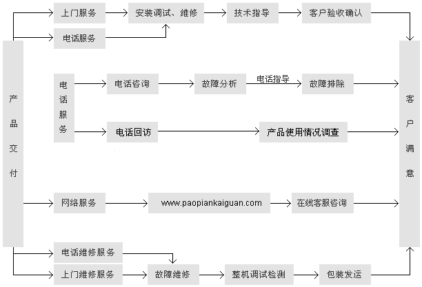 卓力跑偏開(kāi)關(guān)維修流程