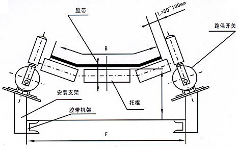 LHPK-1230兩級(jí)跑偏開關(guān)安裝示意圖