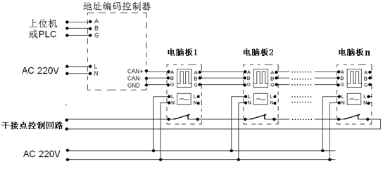 地址編碼開關(guān)連接方式