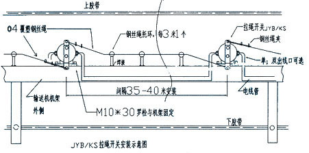 拉繩開關(guān)安裝示意圖