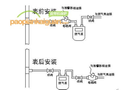 聲光警報(bào)器的安裝