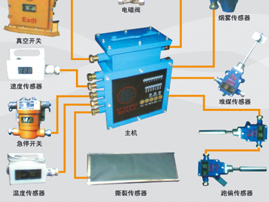 KHP-128-K礦用帶式輸送機(jī)綜合保護(hù)控制裝置