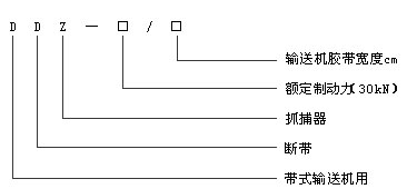 DDZ斷帶抓捕器型號(hào)說(shuō)明