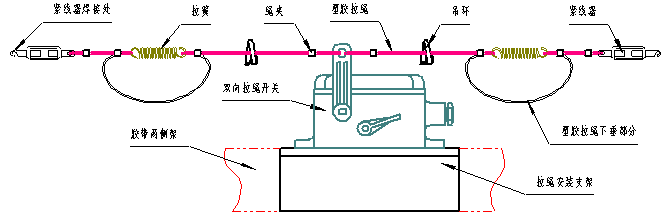 拉繩開關(guān)及附件的安裝圖